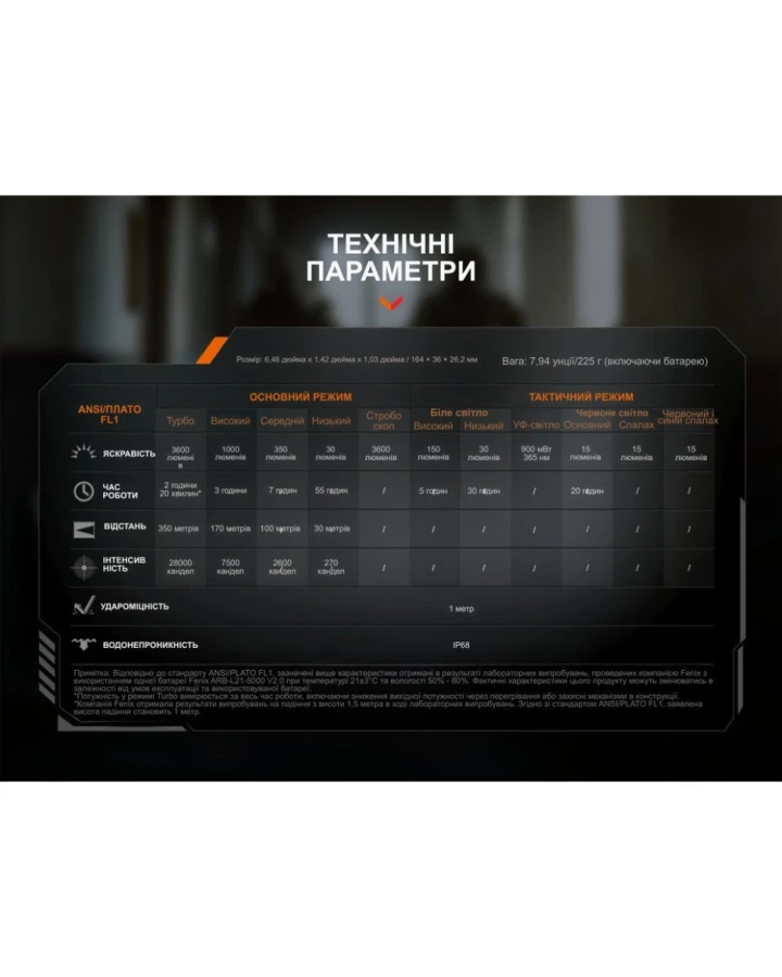 Ліхтар ручний Fenix TK25R
