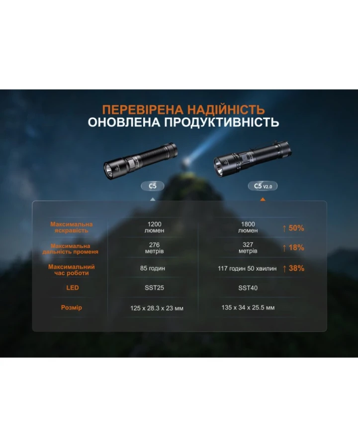 Ліхтар ручний Fenix C5 V2.0