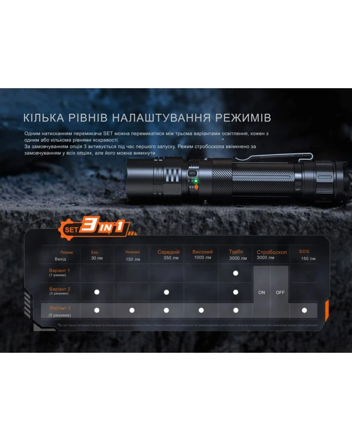 Ліхтар тактичний ручний Fenix PD36R ACE 3000 лм