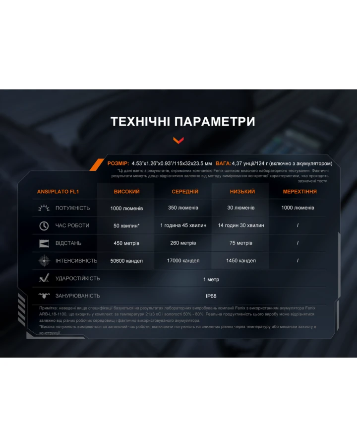 Тактичний ліхтар ручний Fenix TK05R