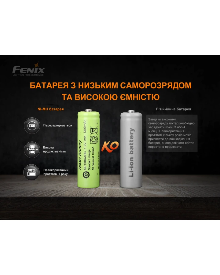 Ліхтар ручний з автономним живленням Fenix E-STAR