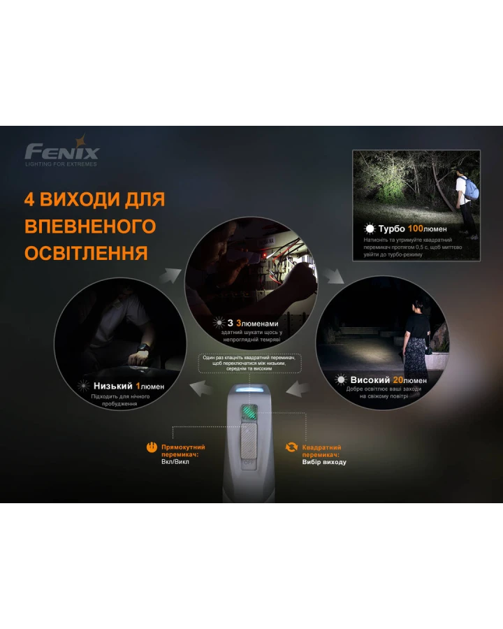 Ліхтар ручний з автономним живленням Fenix E-STAR