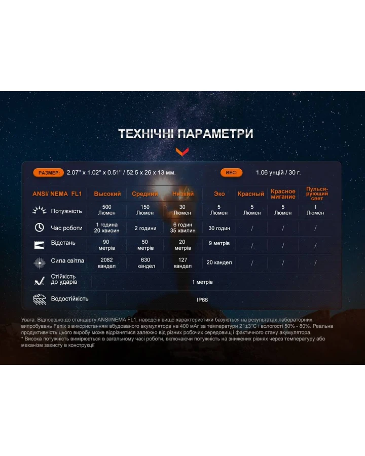Ліхтар наключний Fenix E03R V2.0, сірий