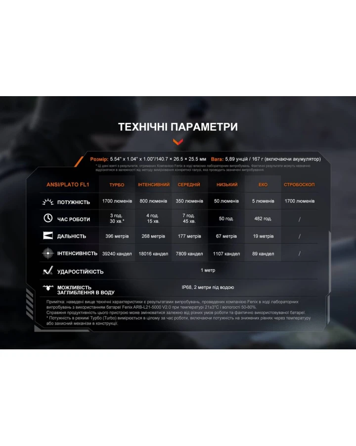 Ліхтар ручний Fenix PD36R V2.0