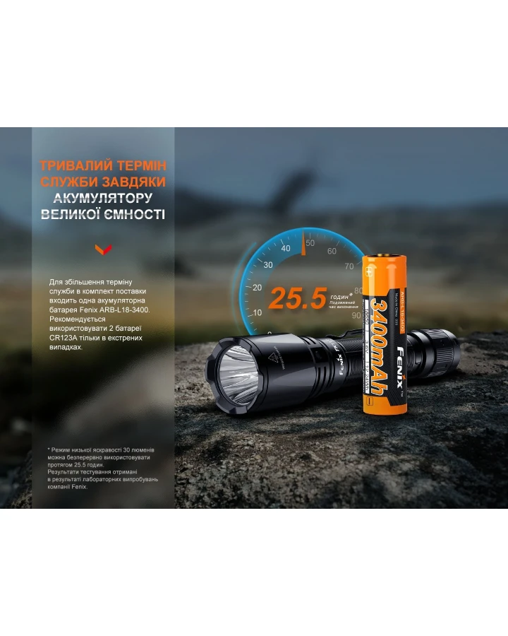 Ліхтар ручний Fenix TK11R