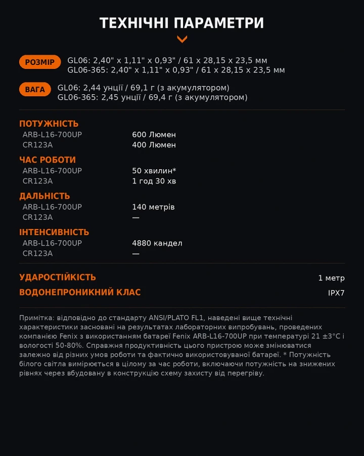 Ліхтар до пістолета Fenix GL06