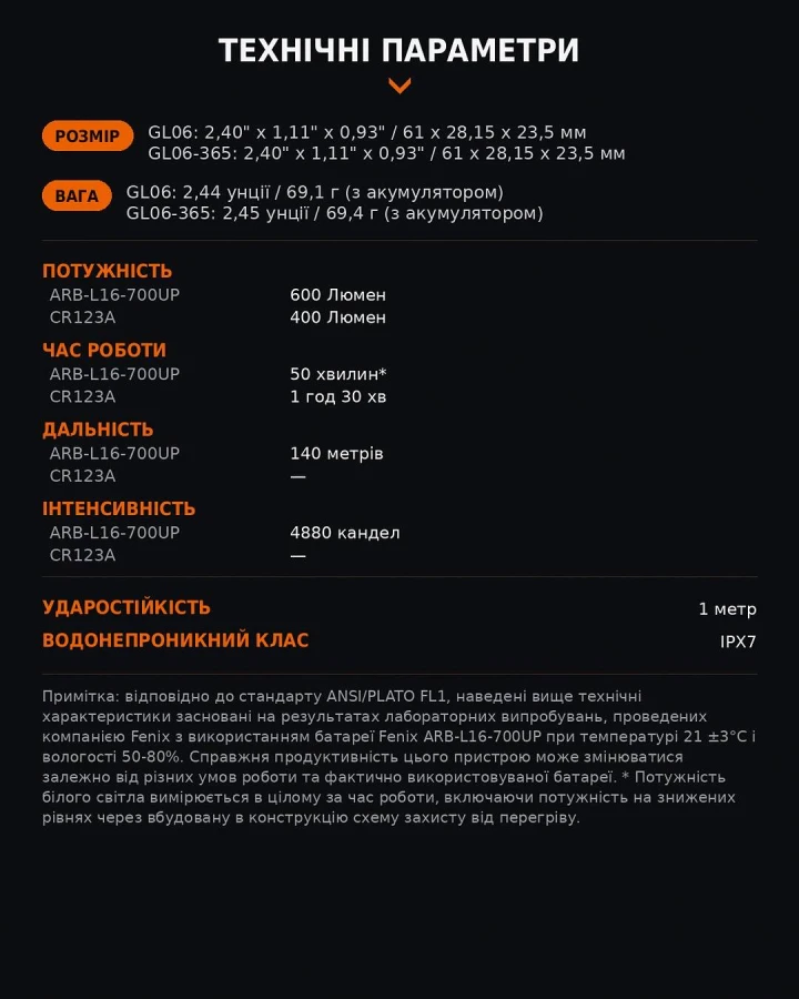Ліхтар до пістолета Fenix GL07