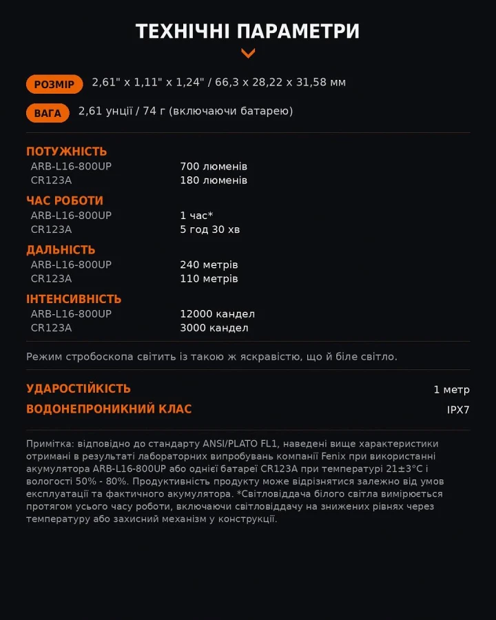 Ліхтар до пістолета Fenix GL07