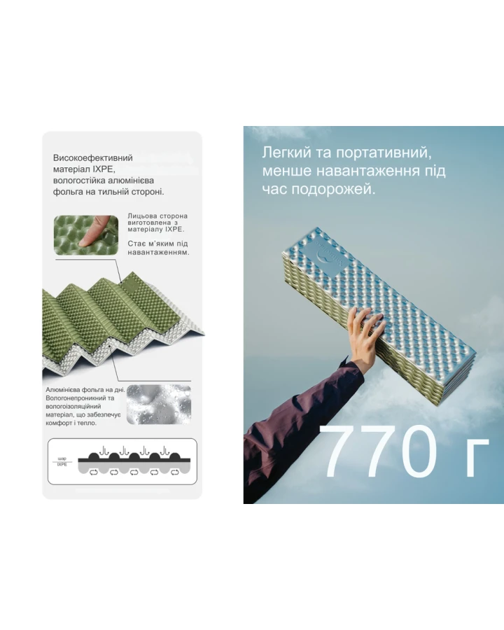 Килимок туристичний складаний двомісний IXPE Naturehike CNK2450WS044 з алюмінієвою плівкою, 200x120x1.8 см, синій