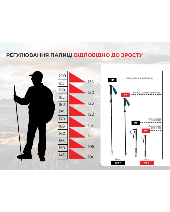 Трекінгова палиця Naturehike ST07 NH18D010-Z, 99-115 см, бордова