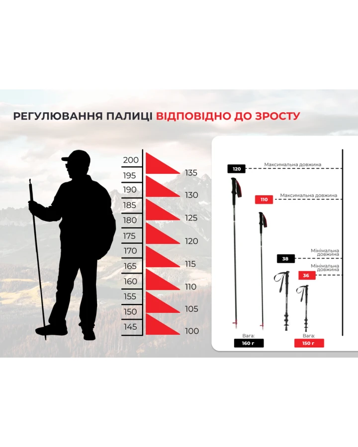 Трекінгова палиця Naturehike ST08 NH18D020-Z, 110 см, бордова