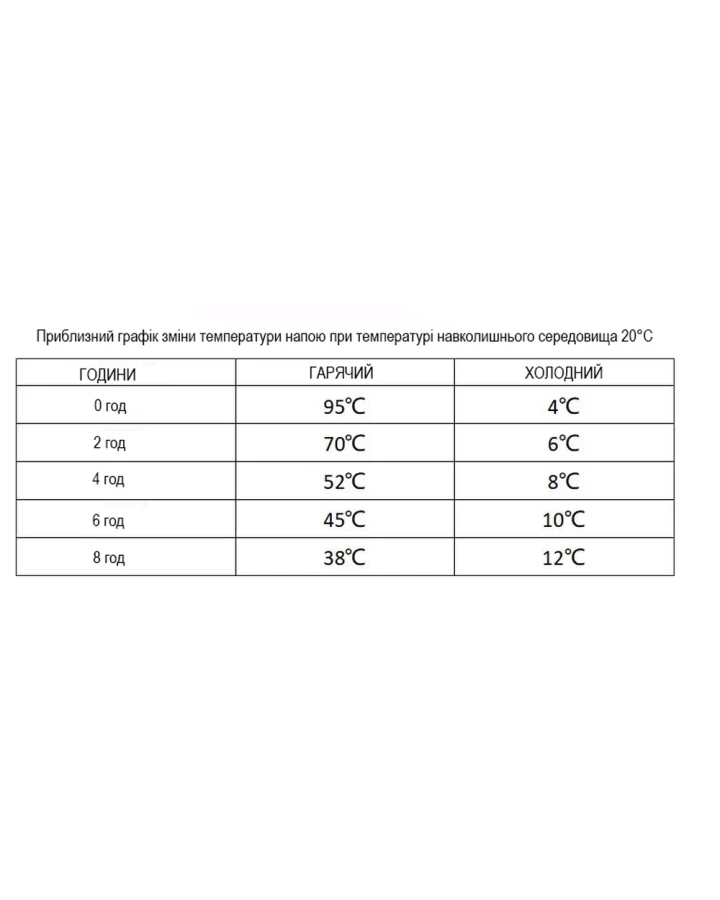 Портативна кавоварка-термокухоль Wacaco Pipamoka, механічна, для меленої кави